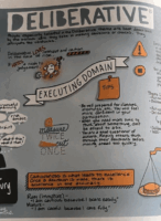 Draw On Your Strengths by Carol Anne McGuire (Illustration book of CliftonStrengths)